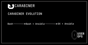 Bonus: The Evolution of Carabiner - Your Developer/Engineer Environment's Best Friend